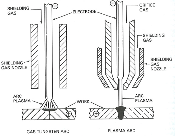 PAW schematic