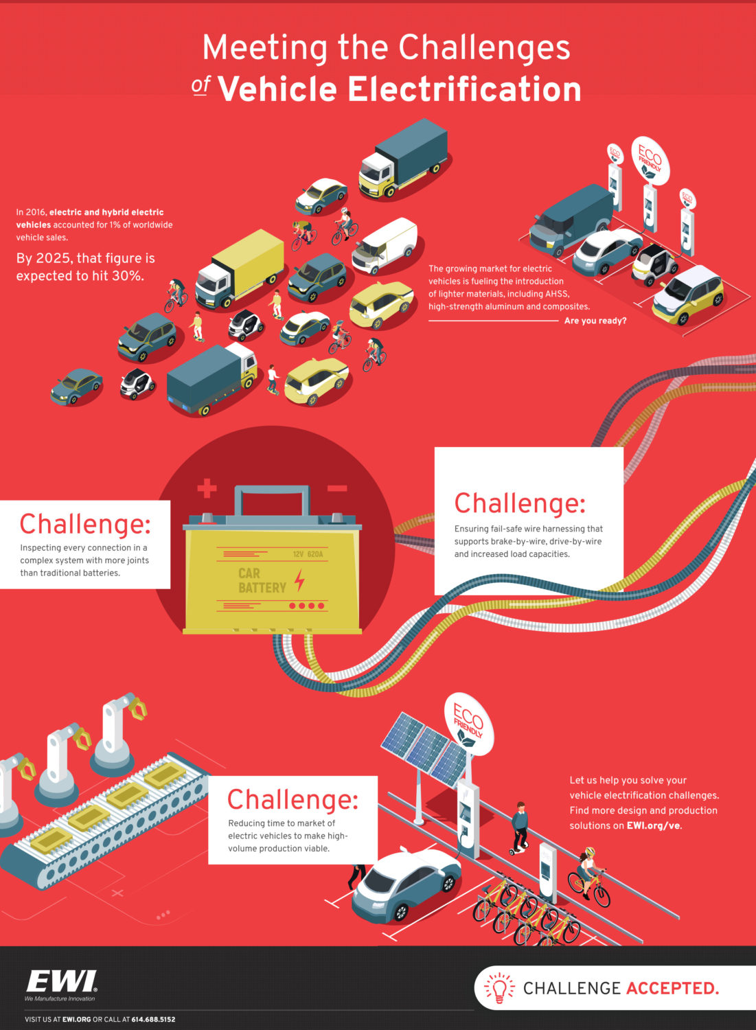 Vehicle Electrification An EWI Industrial Initiative